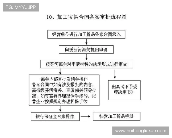 华体会中国中心的注册流程与账号安全保障措施详尽指南